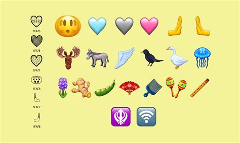 Unicode 150 Neue Emojis Vorgestellt