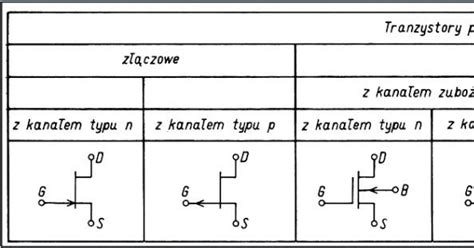 Wpłynie ona na bezpieczeństwo oraz komfort wszystkich mieszkańców. Welcome to my mind..: MOSFET jako klucz..