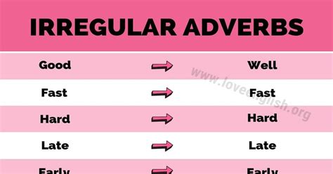 Irregular adverbs are not formed from standard spelling conventions. Learn common irregular adverbs in English. Here is a list ...