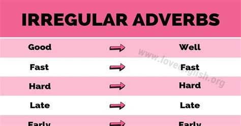 She is a hard worker. Learn common irregular adverbs in English. Here is a list ...