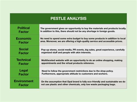 The Process Of Making A PESTLE Analysis My Business Pathway