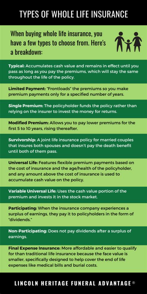 What Is Whole Life Insurance And How Does It Work Lincoln Heritage