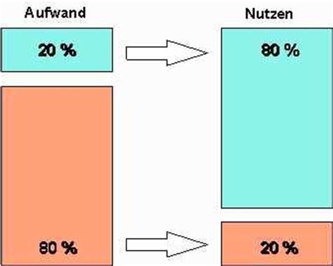 Maybe you would like to learn more about one of these? Personalführung IHK | Karteikarten online lernen | CoboCards