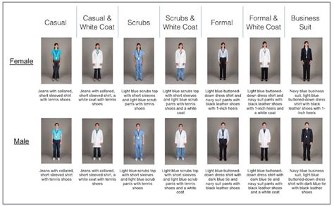 White Coats And Provider Attire Does It Matter To Patients The