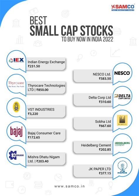 Best Small Cap Stocks To Buy Now In India 2023 Artofit