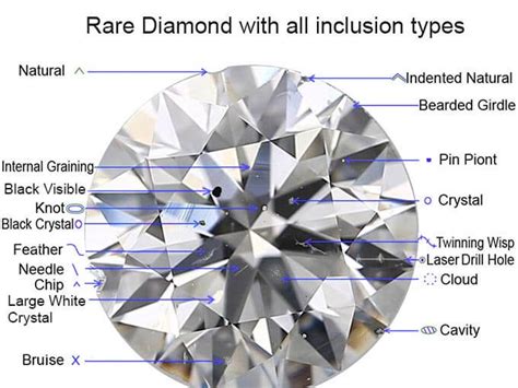 Diamond Ratings Chart Diamond Chart Jewelry Knowledge Diamond Gemstone