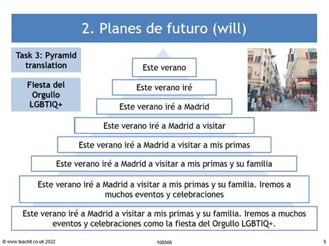 Planes De Futuro Ks4 Spanish Lesson Teachit