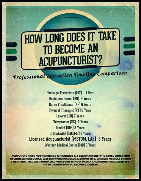 Typically, master's and doctoral degree programs. How long does it take to become an Acupuncturist? Seed of ...