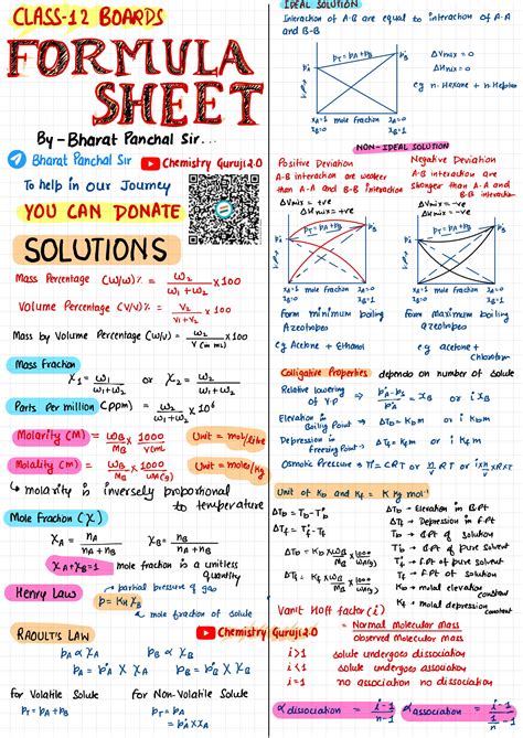 Solution Formula Sheet Class 12 Studypool