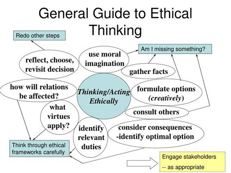 Ppt Ethics Presentation Adapted From Prof J Christmans And A Lau