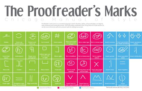 The Proofreader's Marks - The Visual Communication Guy: Designing ...