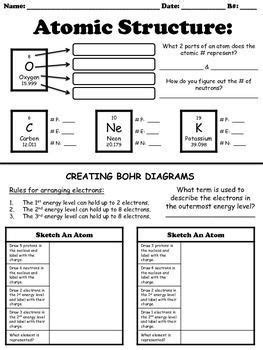 An atom is composed of two regions: Atom Structure Worksheet Pdf - worksheet