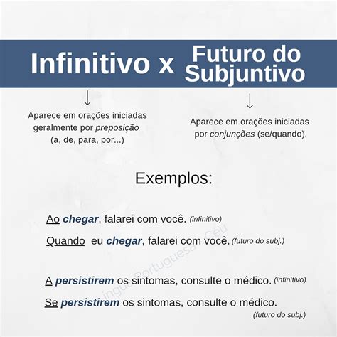 Infinitivo X Futuro Do Subjuntivo