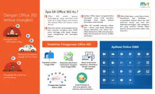 E filing file your malaysia income tax online imoney. Apa sih Office 365 itu ? - Mitra Solusi Telematika