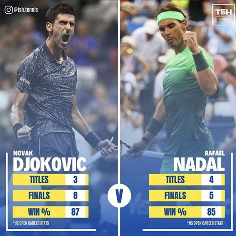 Balkon Gespräch Ähnelt Tennis Rafael Nadal Vs Djokovic Obdachlos