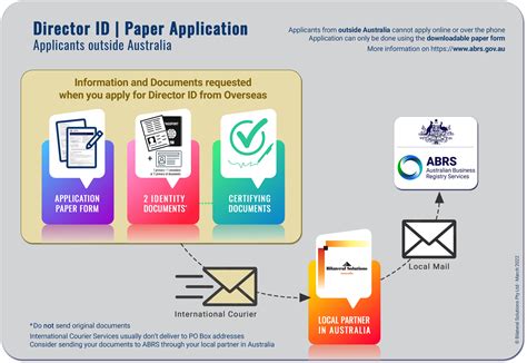How to apply for Director ID from outside Australia - Bilateral Solutions
