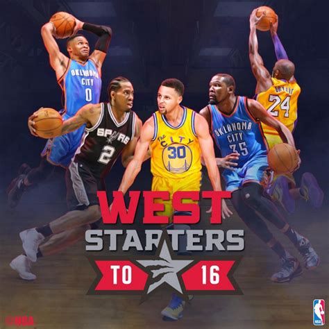 2016 Western Conference All Star Game Starters Russell Westbrook