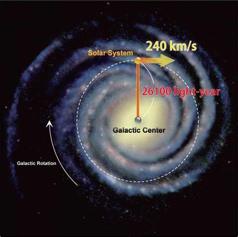 Siegel from this can lead to a reevaluation of the significance of the dark matter in our solar system and its possible influence on objects and processes within. Mass of dark matter revealed by precise measurements of ...