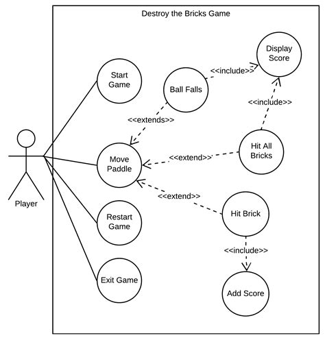 Is My Use Case Diagram Too Complicated And Activity Diagram Too Dense