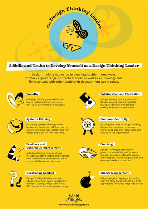 8 Design Thinking Skills For Leadership Development World Of Insights