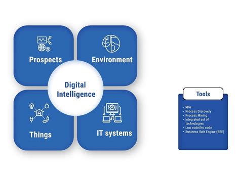 Digitalops Stirs Digitalization Without Compromising The User Experience