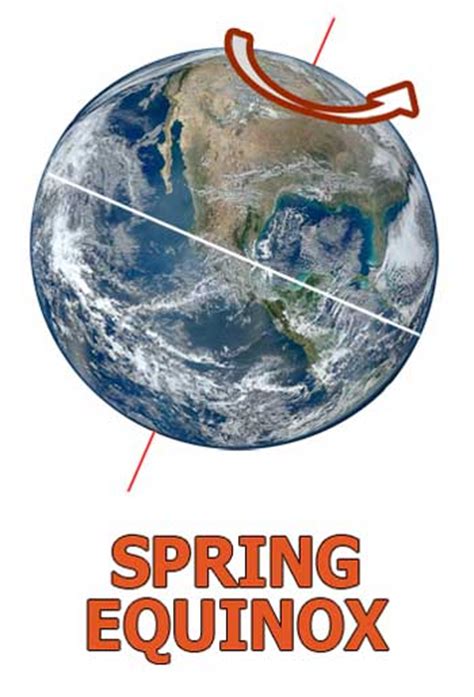 The spring equinox is thus highly significant to cultures and businesses that depend on agriculture or the climate. Climate Science Investigations South Florida - Temperature ...