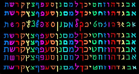 Sitio Cerdo Ahorro Las 22 Letras Del Alfabeto Hebreo Y Su Significado