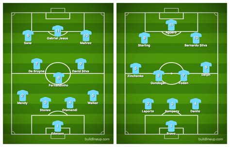 Manchester City Can Now Field 2 Separate Teams And Both Can Challenge
