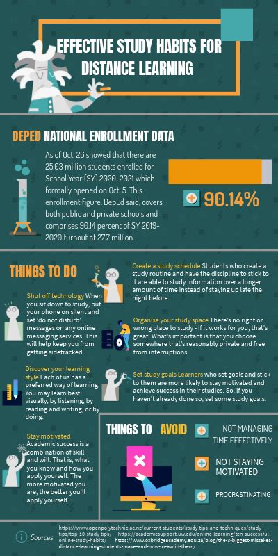 Effective Study Habits For Distance Learning