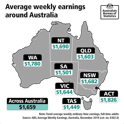 Average Salaries In Australia Unification Newspaper Of The Russian