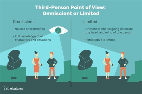 Third Person Point Of View Omniscient Or Limited