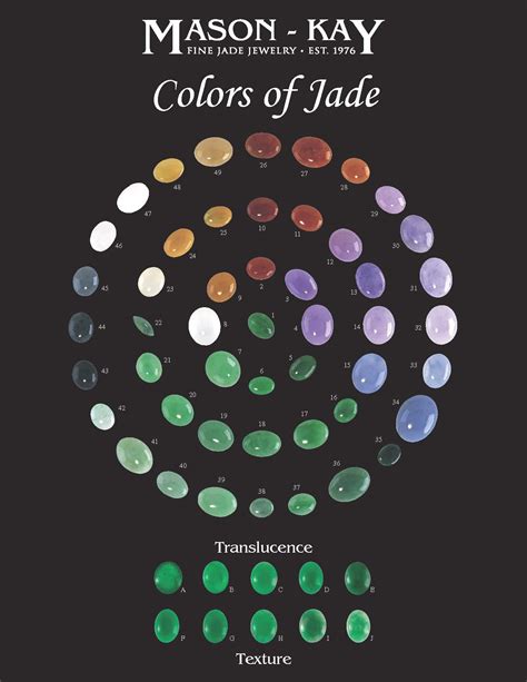 Identification Jade Color Chart