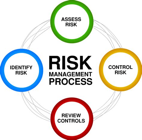 Cybersecurity Risk Management Cybernetic Global Intelligence