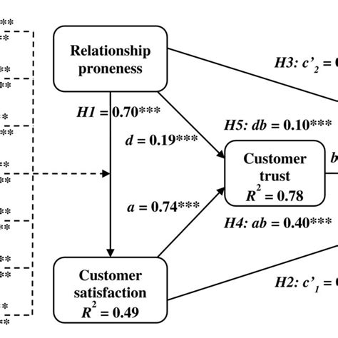 Leaky Bucket Theory Source Egan 2011 Download Scientific Diagram