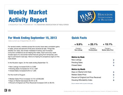 Weekly Market Activity Report | Templates at allbusinesstemplates.com