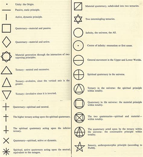 Geometric Symbols Small Geometric Tattoo Geometric Tattoo Meaning