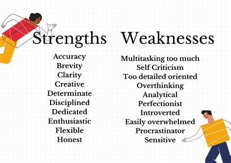 Strength And Weakness In Interview Best Answer List Examples