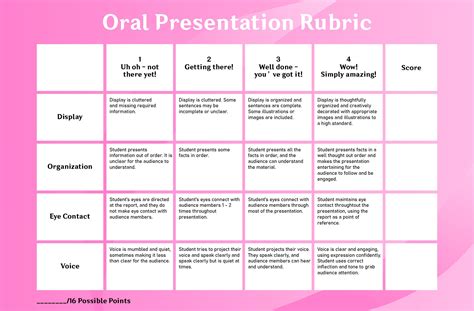 5 Best Images Of Printable Rubrics For Oral Presentations Oral