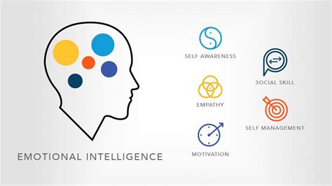 Why Emotional Intelligence Is More Important Then Iq