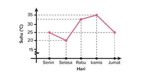 Get Contoh Diagram Garis Suhu Pictures Blog Garuda Cyber Riset