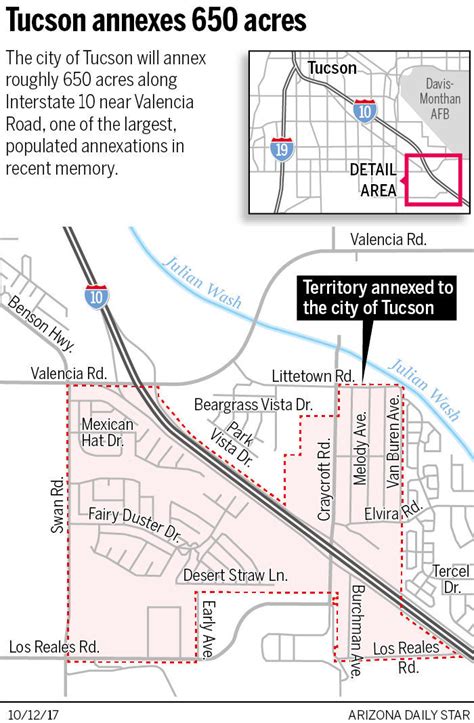 Tucson To Annex 652 Acres — Largest In Recent History — On Southeast Side Local News