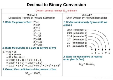 Best Decimal To Binary Converter Tool 2023 100 Working Hex To Decimal
