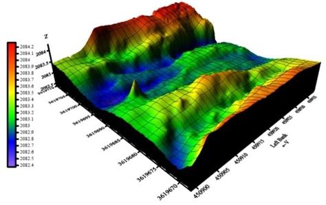 River Bed Topography By 3d Surface Download Scientific Diagram