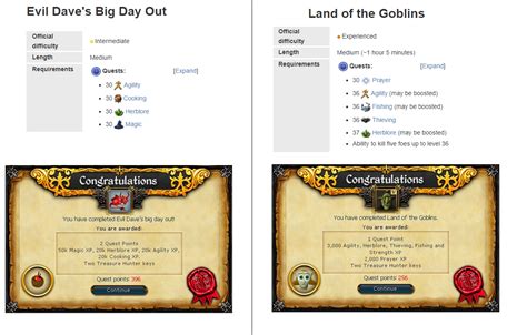 Players with a quest cape will find that the prices of dreams in the nightmare zone are reduced by 10k osrs gold. Quest XP rewards: Now vs. 10 Years ago : runescape