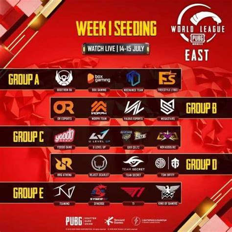 Pubg Mobile World League Season Zero Groupings Revealed