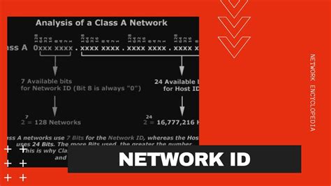 Network Id Network Encyclopedia Youtube