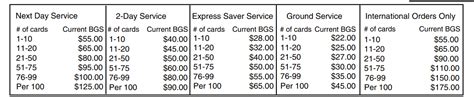 Feb 21, 2021 · psa grading costs range anywhere from $20 per card all the way up to $10,000 per card, depending on the value of the card, the age of the card, how many cards you're submitting at one time, how fast you want the turnaround to be, and other factors. PSA Grading or Beckett Grading (Which is Best for Your ...