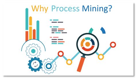 Why Process Mining Mycloudland