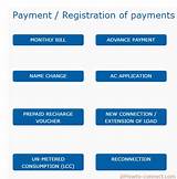 Online Payment Website Photos
