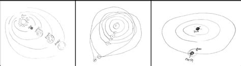 Examples Of Solar System Drawings With A Mix Of Circular And Elliptical